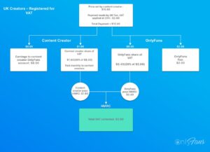 Accountants for OnlyFans Creators (UK) - Dead Simple Accounting